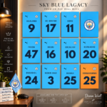 Sky Blue Legacy 12 Pcs PVC Wallmate set – Manchester City wall decor